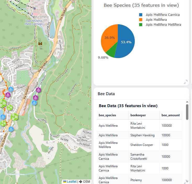 Bee Dashboard thumbnail